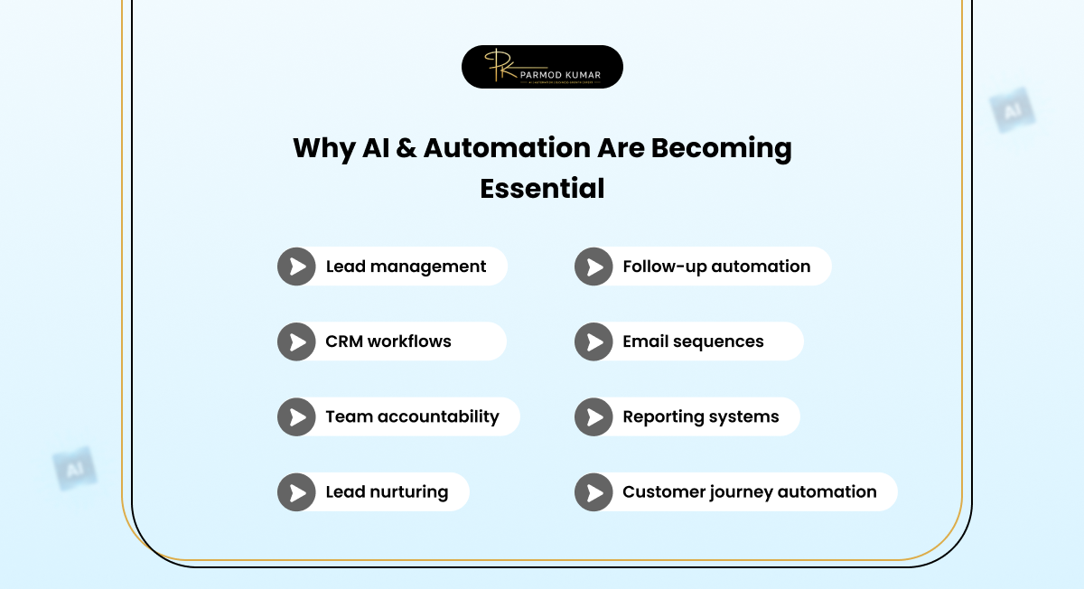 Why AI & Automation Are Becoming Essential